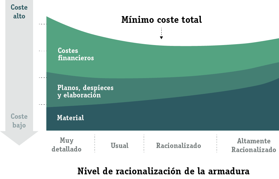 Acero Industrializado